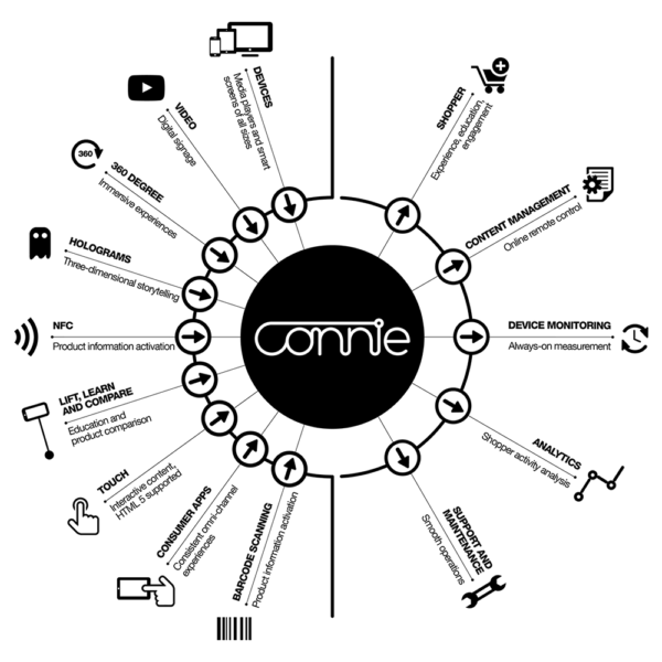 Connie Interactive